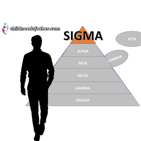 alpha omega beta sigma|alpha beta sigma omega personality.